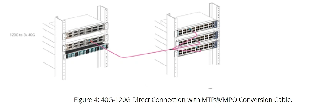 MTP MPO CONVERSION CABLE MTP MPO CONVERSION CABLE